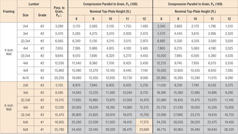 plywood impact test|structural plywood load capacity.